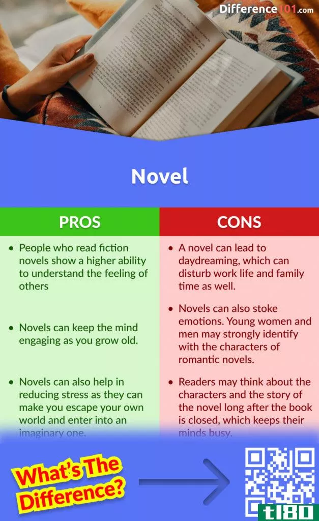 Pros and cons of Novels