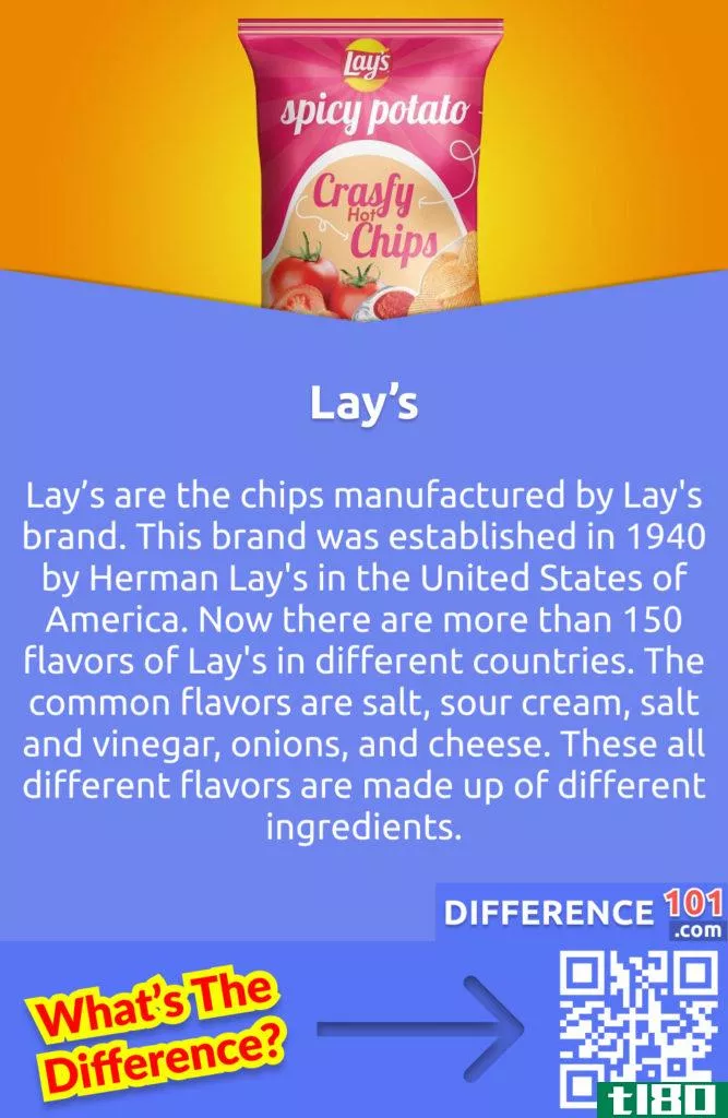 What are Lay’s? Lay’s are the chips manufactured by Lay's brand. This brand was established in 1940 by Herman Lay's in the United States of America. Now there are more than 150 flavors of Lay's in different countries. The common flavors are salt, sour cream, salt and vinegar, onions, and cheese. These all different flavors are made up of different ingredients. Ever since the company was established, it has been using different ingredients and methods to improve the quality and taste of the product. At first, the chips were cooked in hydrogenated oil, but from 2013, it was only cooked in sunflower oil or canola oil.