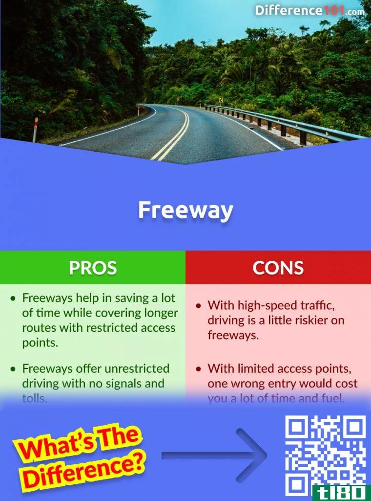 Freeway Pros and Cons