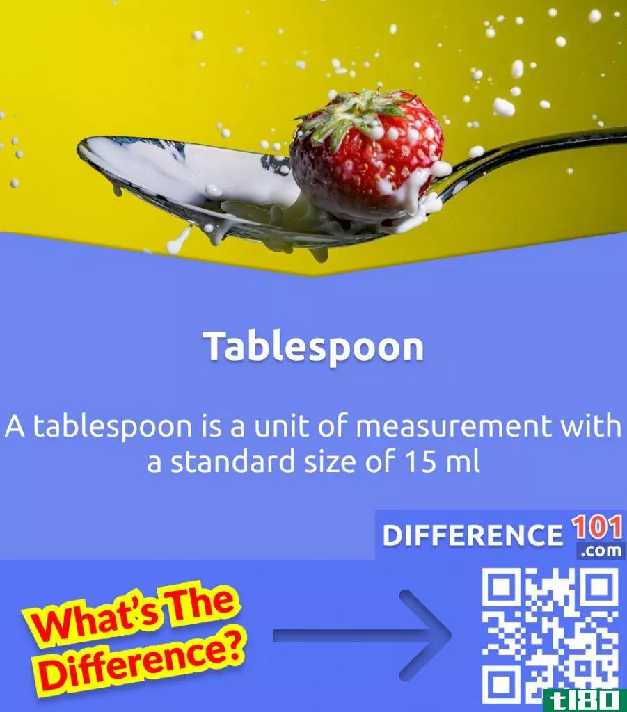 What is a Tablespoon?