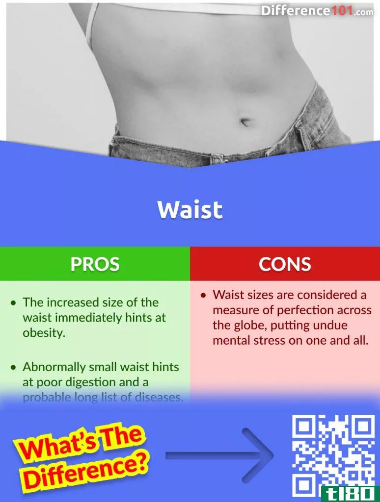 Waist Strengths and Weaknesses