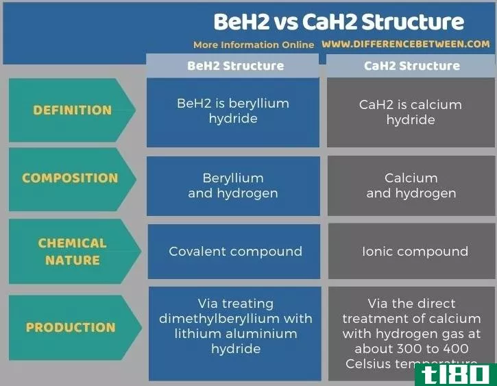 beh2(beh2)和cah2结构(cah2 structure)的区别