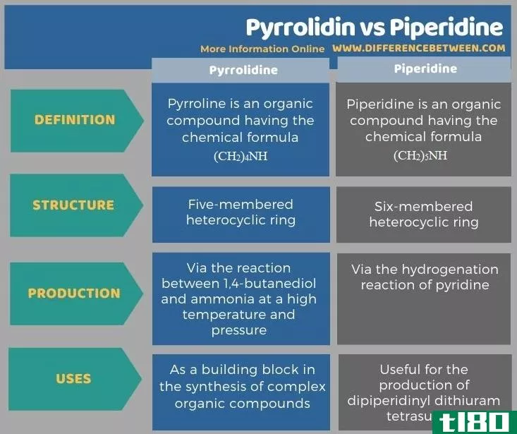 吡咯烷(pyrrolidine)和哌啶(piperidine)的区别