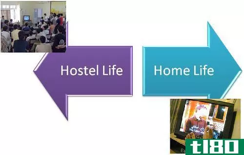 旅社生活(hostel life)和家庭生活(home life)的区别