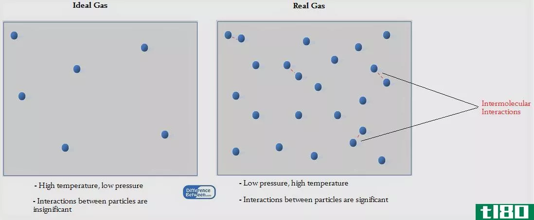 通用气体常数(universal gas c***tant)和特征气体常数(characteristic gas c***tant)的区别