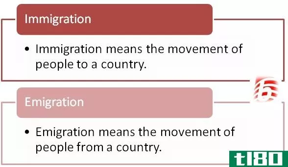 移民(immigration)和移民(emigration)的区别