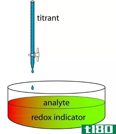 正态性因子(normality factor)和滴定误差(titration error)的区别