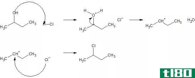 合成反应(synthesis reaction)和取代反应(substitution reaction)的区别