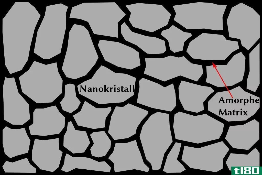 纳米晶(nanocrystalline)和多晶(polycrystalline)的区别