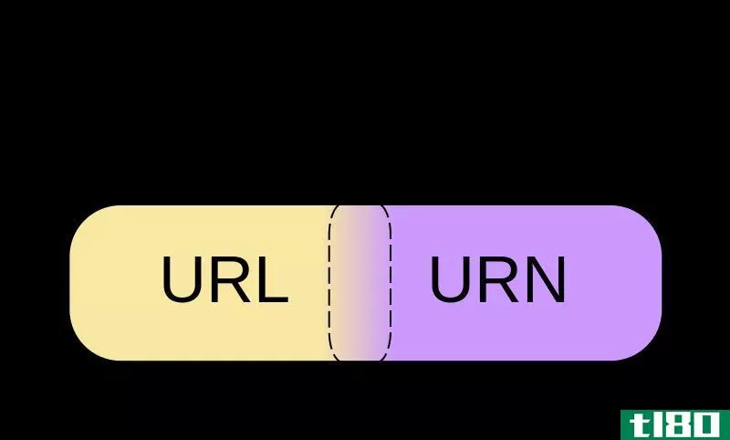 uri(uri)和网址(url)的区别