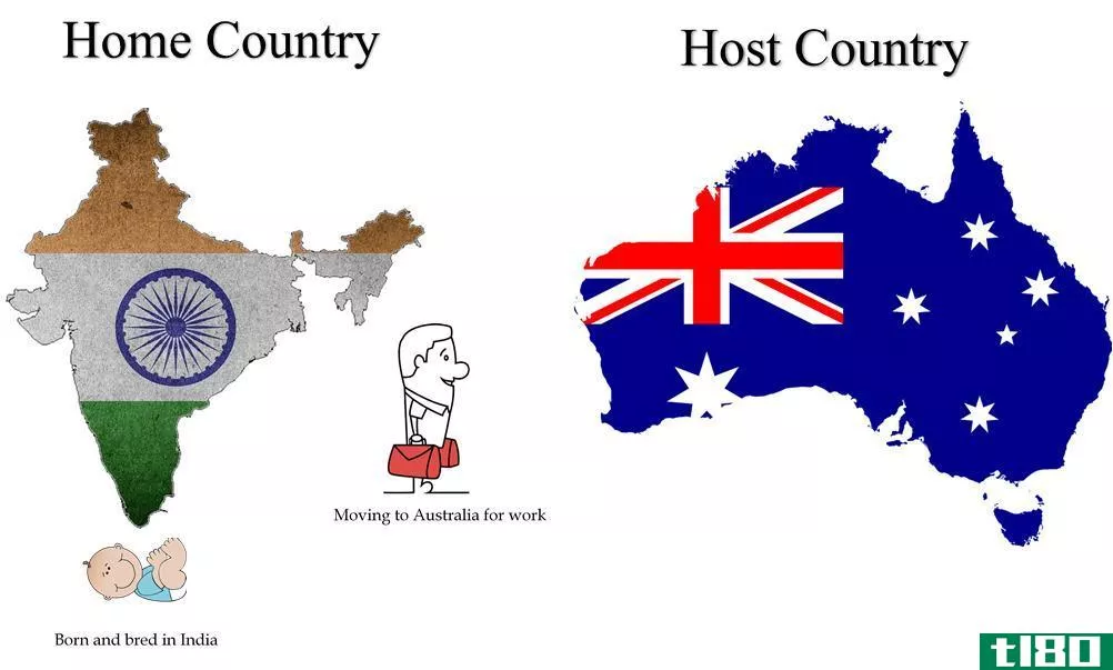 家(home)和东道国(host country)的区别