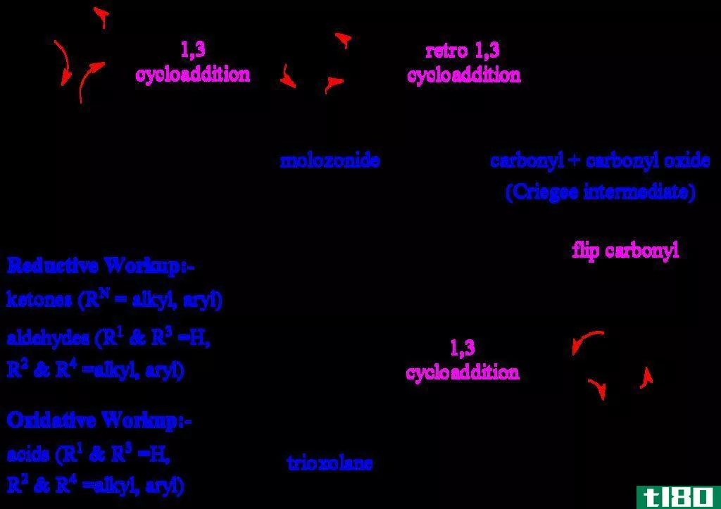 氧化的(oxidative)和还原臭氧分解(reductive ozonolysis)的区别