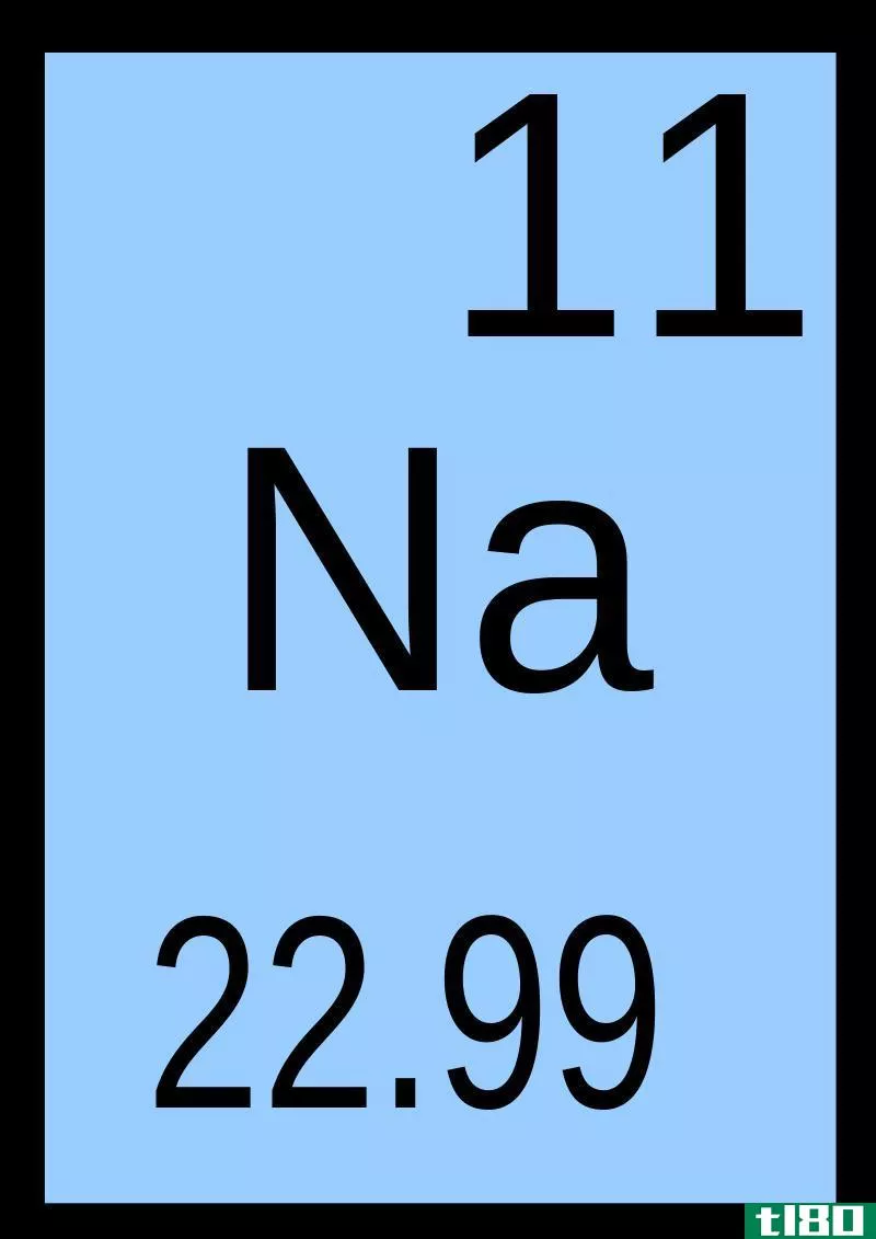 钠(natrium)和钠(sodium)的区别