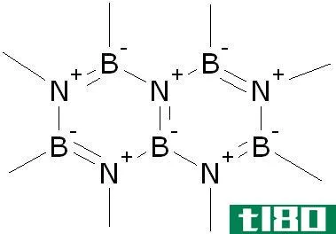 氮化硼(boron nitride)和石墨(graphite)的区别