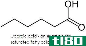 饱和的(saturated)和不饱和脂肪酸(unsaturated fatty acids)的区别