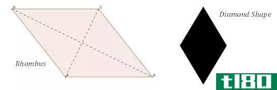 菱形，菱形(diamond, rhombus)和梯形(trapezoid)的区别