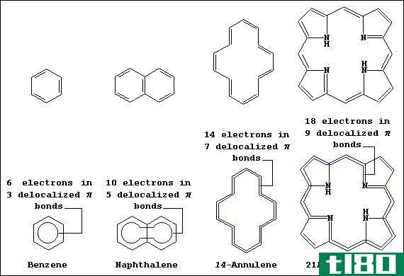 环烷烃(naphthenes)和芳烃(aromatics)的区别