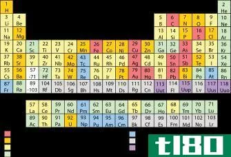 矿物(mineral)和要素(element)的区别