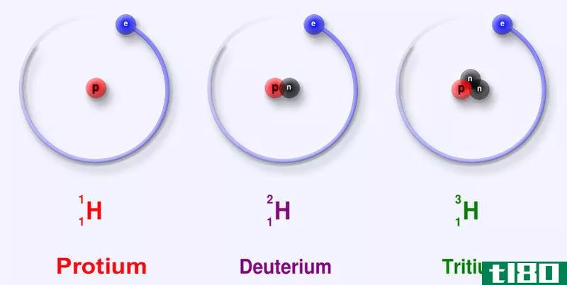 氘(deuterium)和氚(tritium)的区别