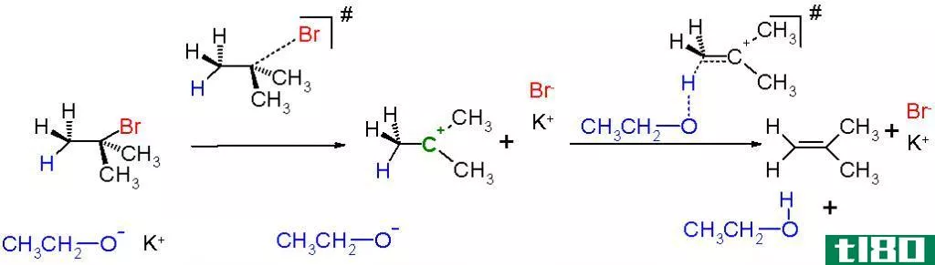消除(elimination)和取代反应(substitution reaction)的区别