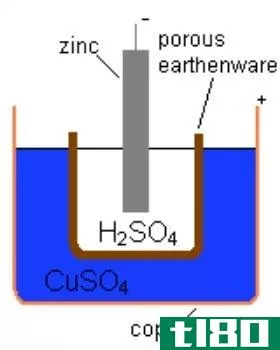 单电极电位(single electrode potential)和标准电极电位(standard electrode potential)的区别
