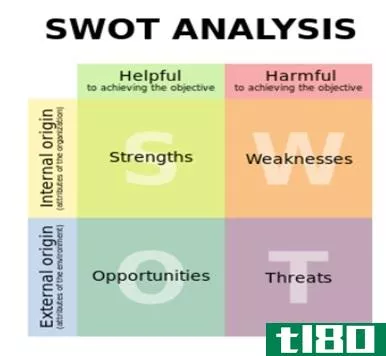 swot分析(swot)和拖(tows)的区别