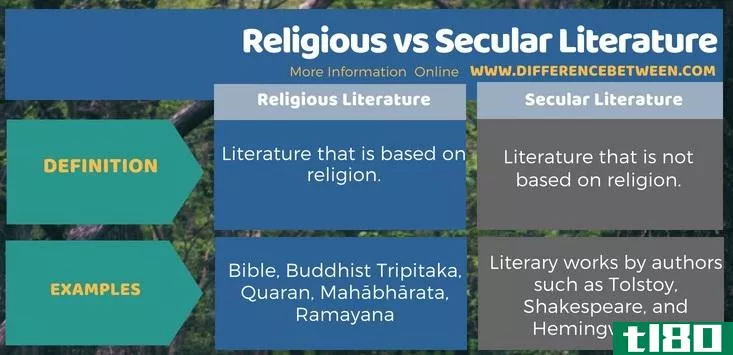 宗教的(religious)和世俗著作(secular literature)的区别