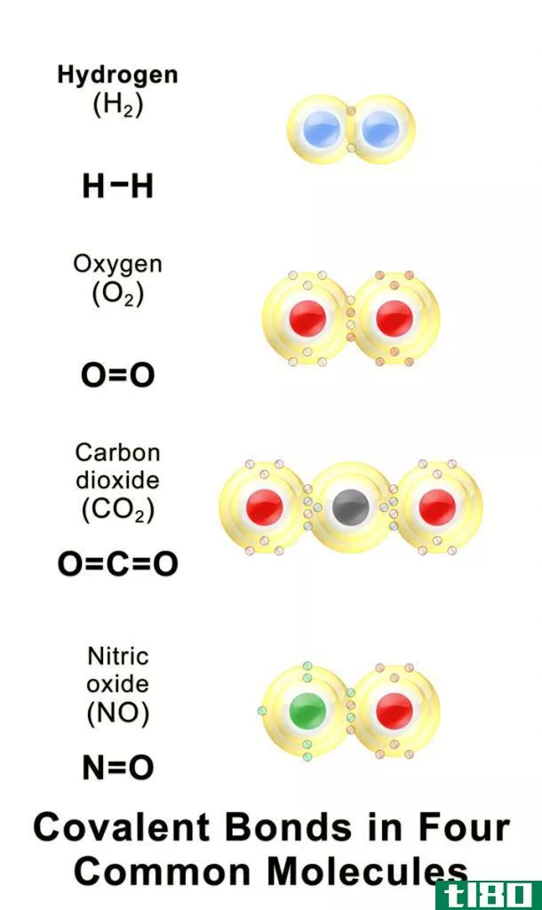 共价性(covalency)和氧化态(oxidation state)的区别