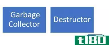 垃圾收集器(garbage collector)和析构函数(destructor)的区别