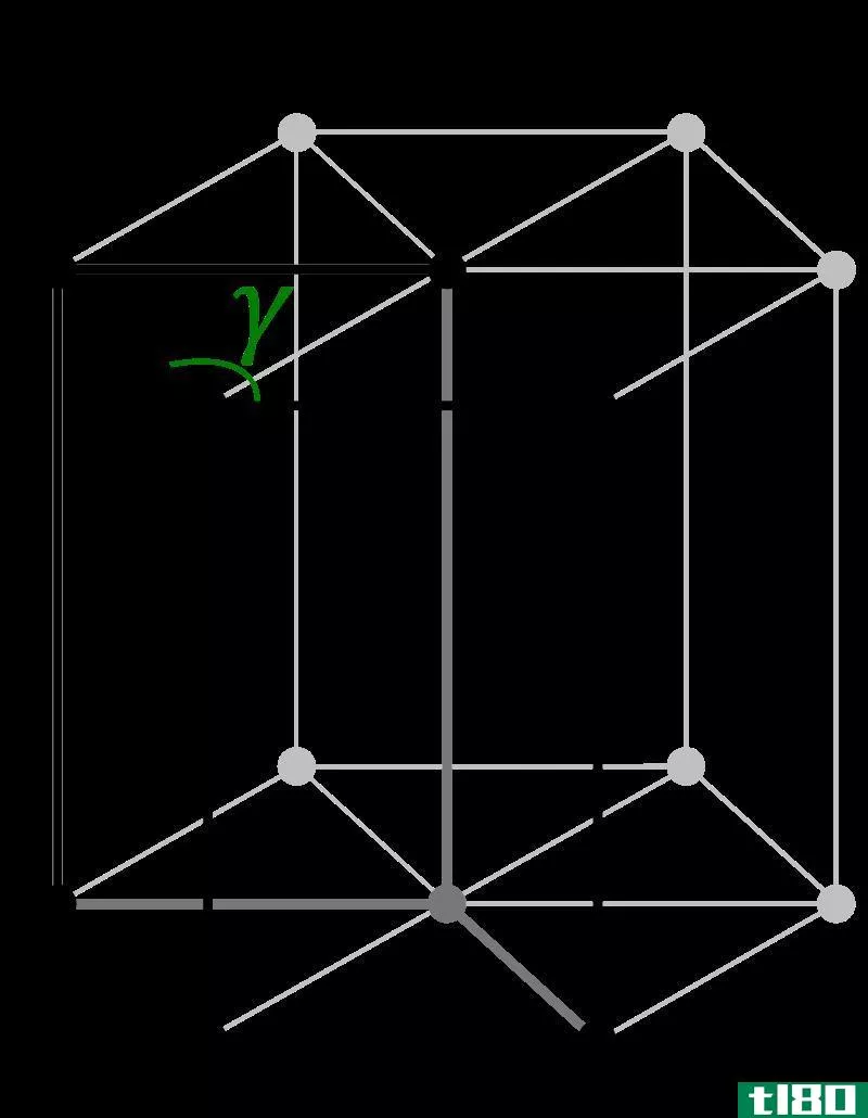 原始六角形单元(primitive hexagonal unit cell)和六角密封填料(hexagonal closed packing)的区别