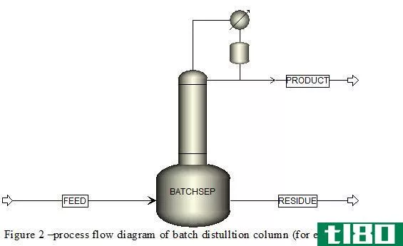 批(batch)和连续蒸馏(continuous distillation)的区别
