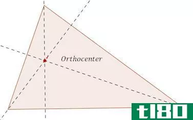 外心，中心，正中心(circumcenter, incenter, orthocenter)和质心(centroid)的区别