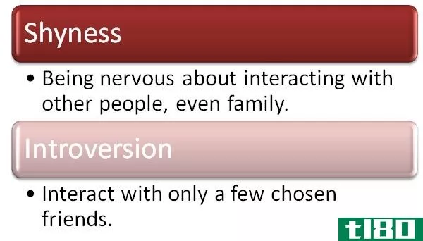 害羞(shyness)和内向(introversion)的区别