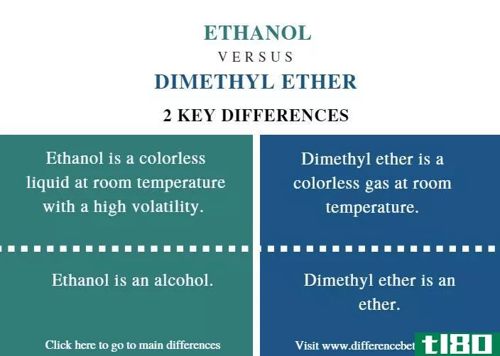 乙醇(ethanol)和二甲醚(dimethyl ether)的区别