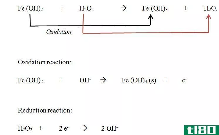 腐蚀(corrosion)和氧化(oxidation)的区别