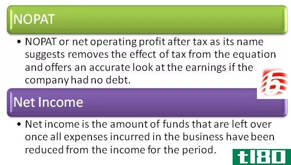 没有(nopat)和净收入(net income)的区别