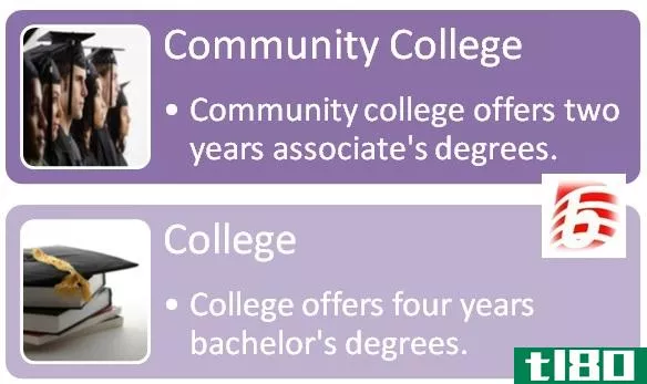社区学院(community college)和学院(college)的区别