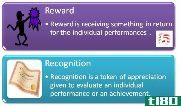 奖励(reward)和识别(recognition)的区别
