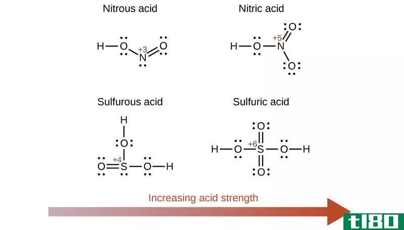 二元酸(binary acids)和含氧酸(oxyacids)的区别