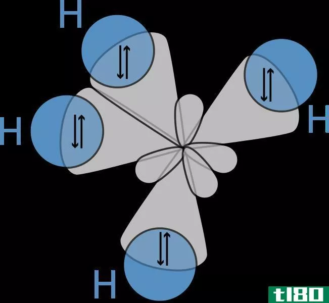 分子轨道理论(molecular orbital theory)和杂交理论(hybridization theory)的区别