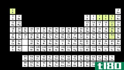 原子的(atomic)和分子元素(molecular elements)的区别