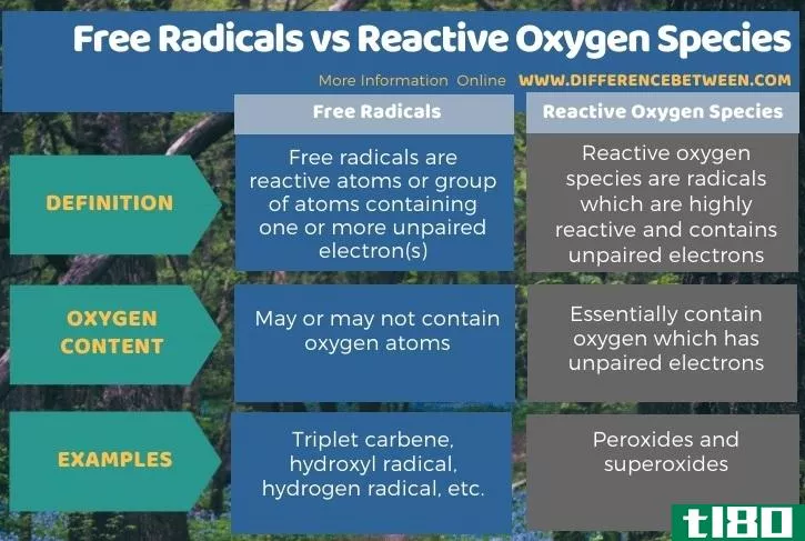 自由基(free radicals)和活性氧(reactive oxygen species)的区别