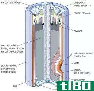 干电池(dry cell)和湿电池(wet cell)的区别