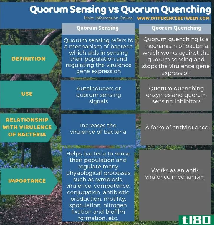 群体感应(quorum sensing)和群体猝灭(quorum quenching)的区别