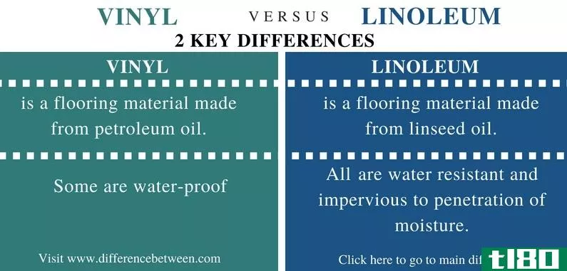 乙烯基(vinyl)和油毡(linoleum)的区别