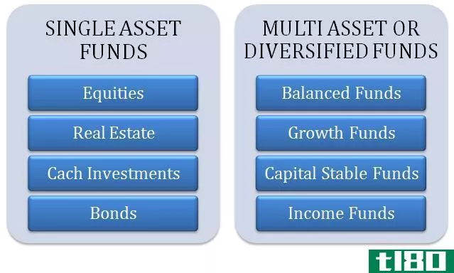 交易所买卖基金(etf)和管理基金(managed fund)的区别