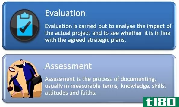 评估(asses**ent)和评价(evaluation)的区别