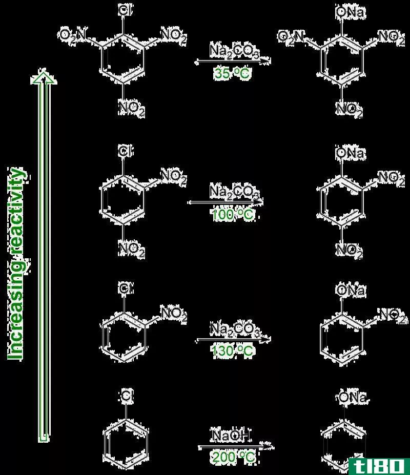 功能组(functional group)和取代基(substituent)的区别