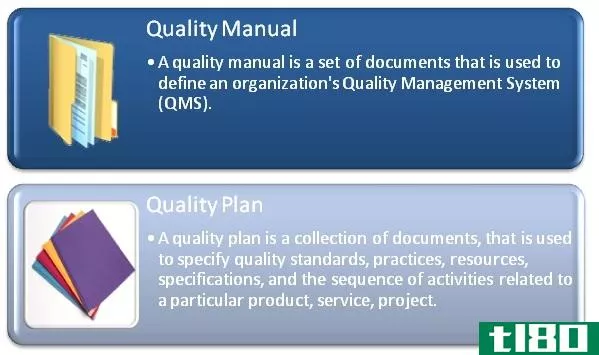 质量手册(quality manual)和质量计划(quality plan)的区别
