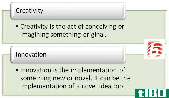 创造力(creativity)和创新(innovation)的区别